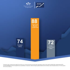 GCEC received an ACSI score of 88 on a 100-point scale